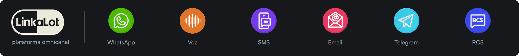 LinkaLot — plataforma omnicanal: WhatsApp, Voz, SMS, Email, Telegram, RCS